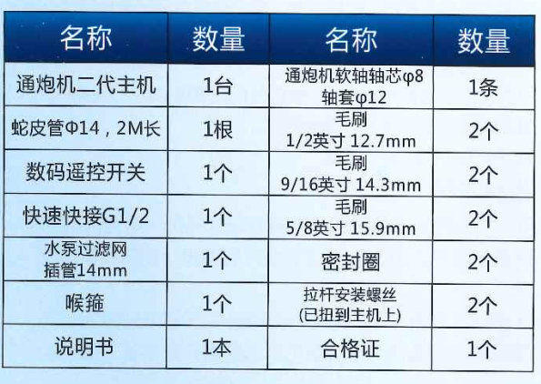 中央空调清洗通炮机(图1)